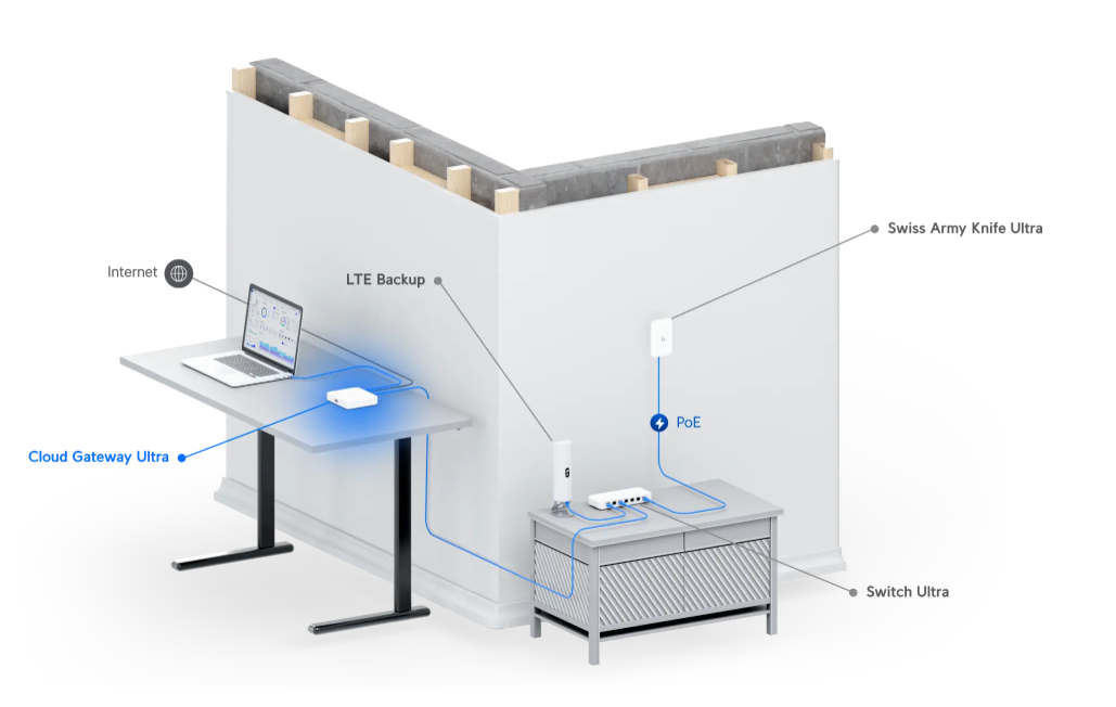 Unifi Cloud Gateway Ultra (UCG-Ultra)